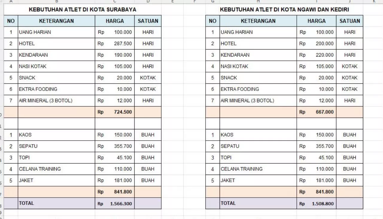 Ironi, Atlet Popda Kota Malang Berjuang Bawa Nama Daerah, Diminta Biaya Sendiri dan Lepas Hak Apresiasi