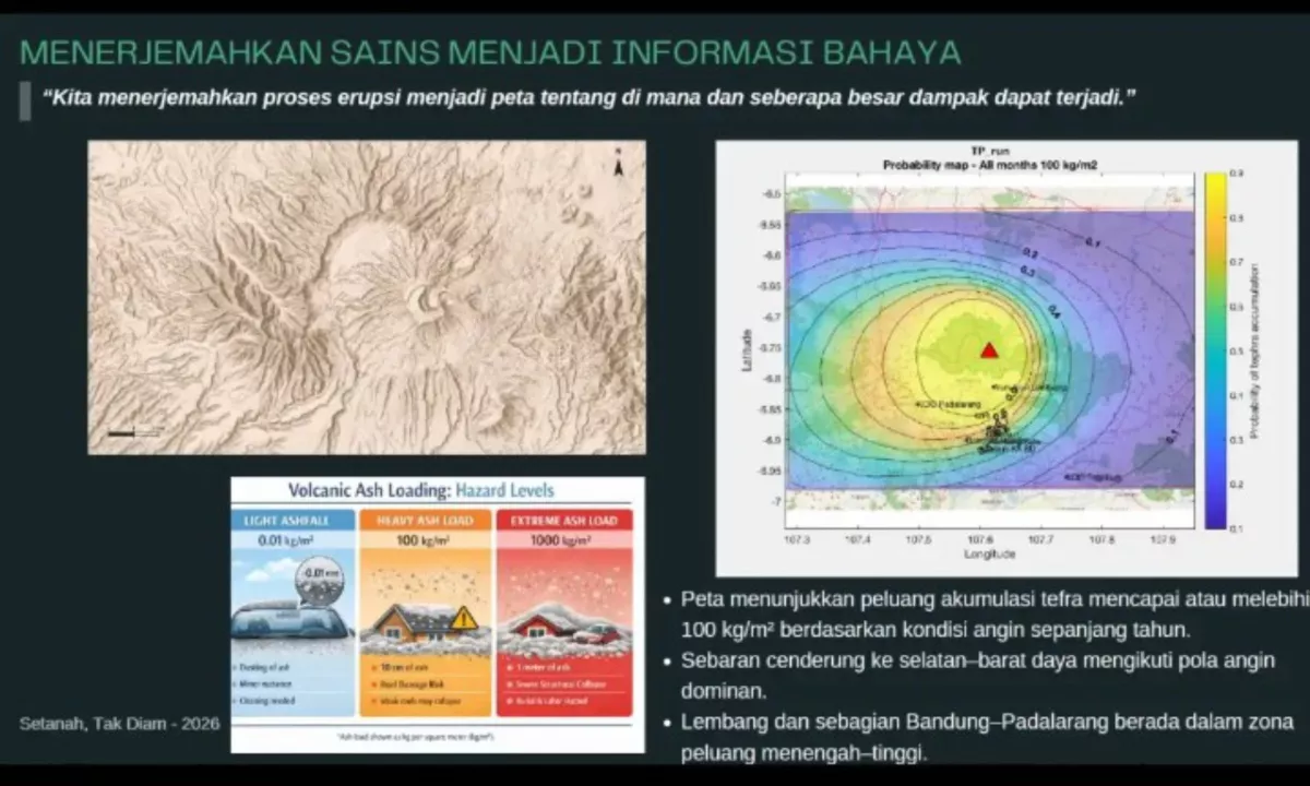 Peneliti Rekonstruksi Sejarah Erupsi Gunung Api Berdasar Karakterisasi Endapan Material Vulkanik