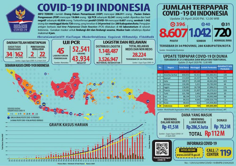 26_Infografis-coro