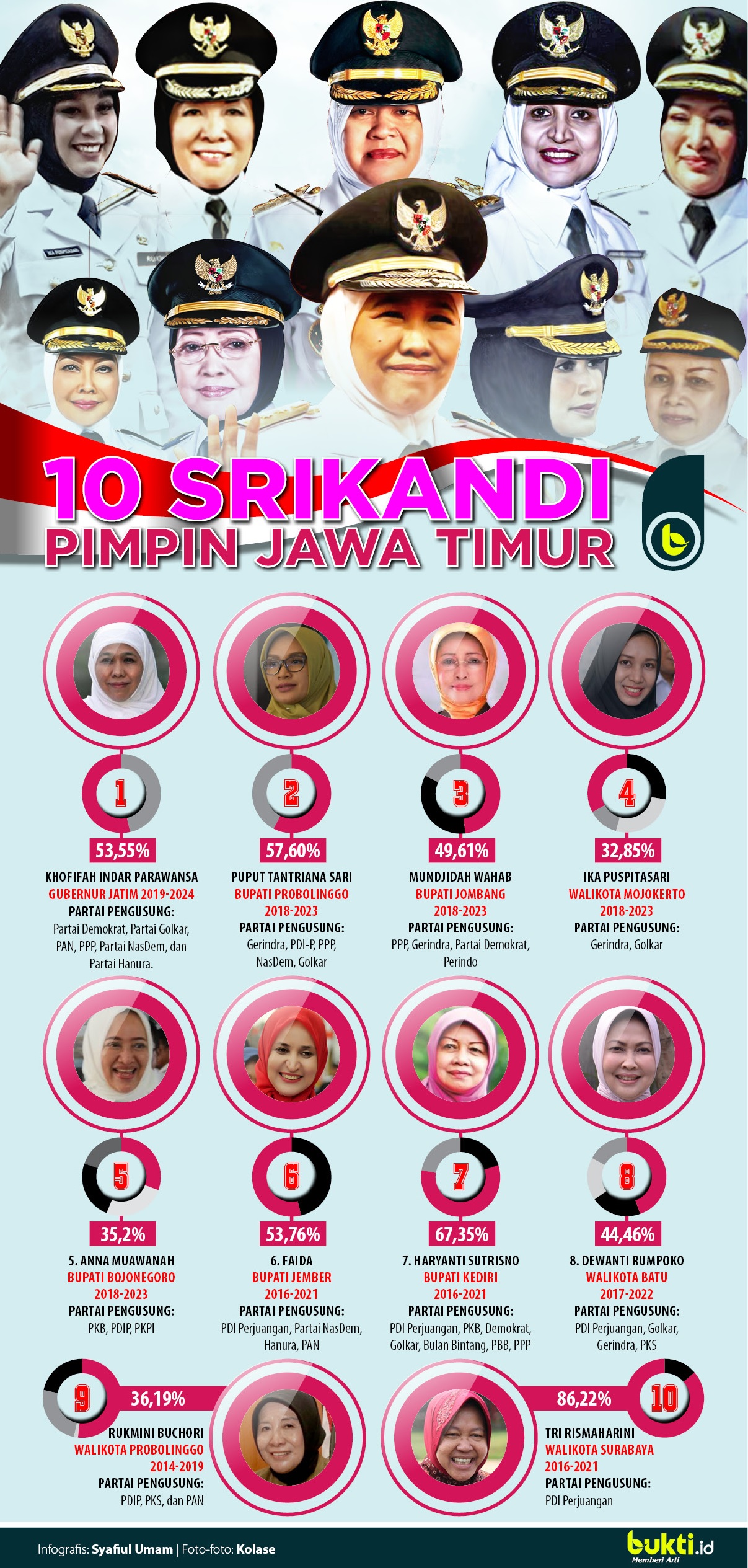 Grafis10Srikandi