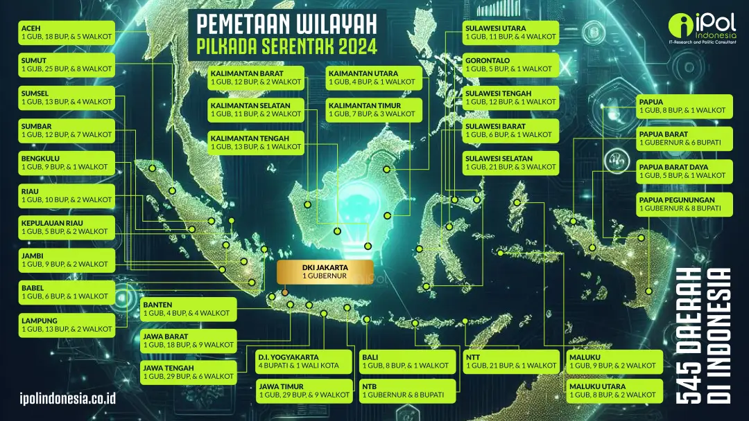 Pilkada Serentak Seluruh Indonesia